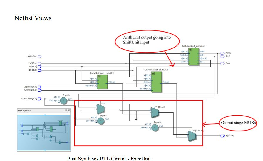 VHDL Implementation of RV64I Execution Unit on FPGA
